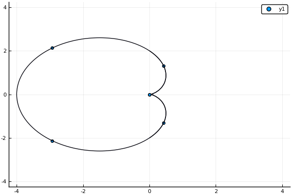 Nivojska krivulja funkcije, ki gre skozi dane točke