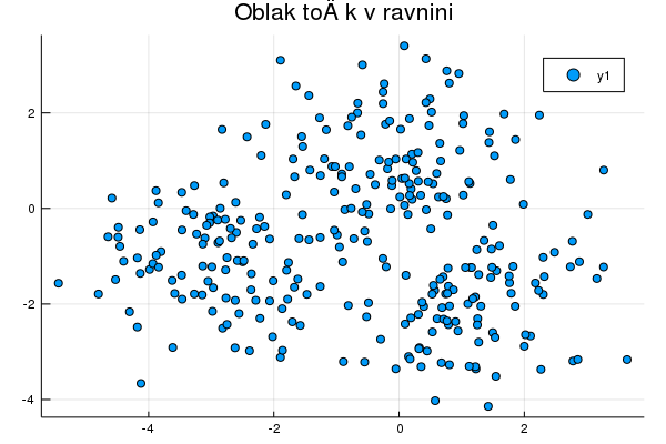 Oblak točk